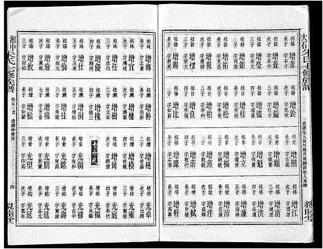 [下载][湘中大石朱氏七修族谱_104卷首4卷]湖南.湘中大石朱氏七修家谱_五十三.pdf