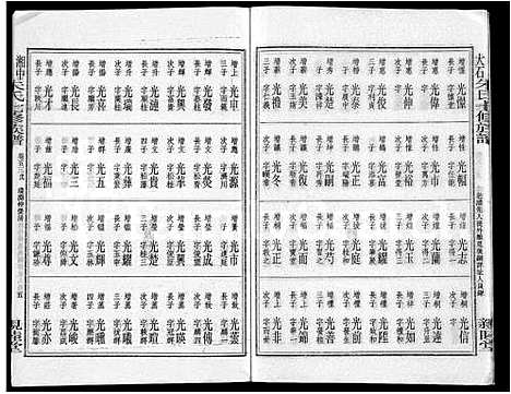 [下载][湘中大石朱氏七修族谱_104卷首4卷]湖南.湘中大石朱氏七修家谱_五十三.pdf