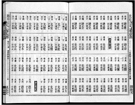 [下载][湘中大石朱氏七修族谱_104卷首4卷]湖南.湘中大石朱氏七修家谱_五十五.pdf