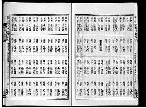 [下载][湘中大石朱氏七修族谱_104卷首4卷]湖南.湘中大石朱氏七修家谱_五十七.pdf