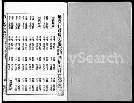 [下载][湘中大石朱氏七修族谱_104卷首4卷]湖南.湘中大石朱氏七修家谱_五十九.pdf