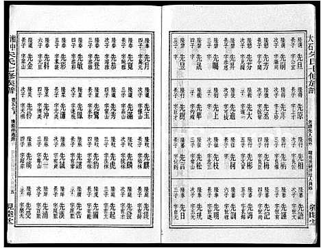 [下载][湘中大石朱氏七修族谱_104卷首4卷]湖南.湘中大石朱氏七修家谱_五十九.pdf