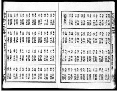 [下载][湘中大石朱氏七修族谱_104卷首4卷]湖南.湘中大石朱氏七修家谱_五十九.pdf