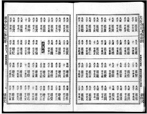 [下载][湘中大石朱氏七修族谱_104卷首4卷]湖南.湘中大石朱氏七修家谱_五十九.pdf