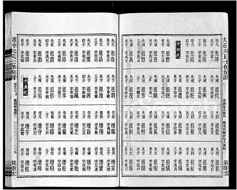 [下载][湘中大石朱氏七修族谱_104卷首4卷]湖南.湘中大石朱氏七修家谱_六十一.pdf