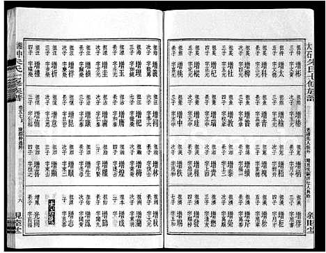 [下载][湘中大石朱氏七修族谱_104卷首4卷]湖南.湘中大石朱氏七修家谱_六十一.pdf