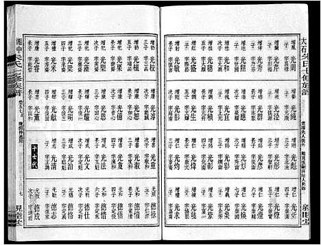 [下载][湘中大石朱氏七修族谱_104卷首4卷]湖南.湘中大石朱氏七修家谱_六十一.pdf