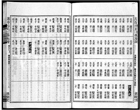 [下载][湘中大石朱氏七修族谱_104卷首4卷]湖南.湘中大石朱氏七修家谱_六十一.pdf