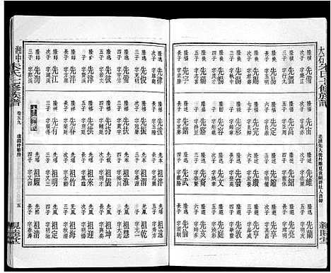 [下载][湘中大石朱氏七修族谱_104卷首4卷]湖南.湘中大石朱氏七修家谱_六十三.pdf