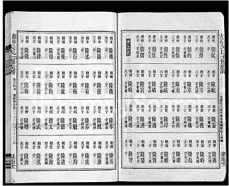 [下载][湘中大石朱氏七修族谱_104卷首4卷]湖南.湘中大石朱氏七修家谱_七十.pdf