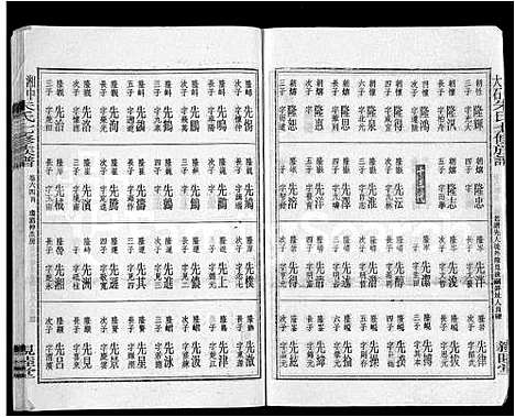 [下载][湘中大石朱氏七修族谱_104卷首4卷]湖南.湘中大石朱氏七修家谱_七十.pdf