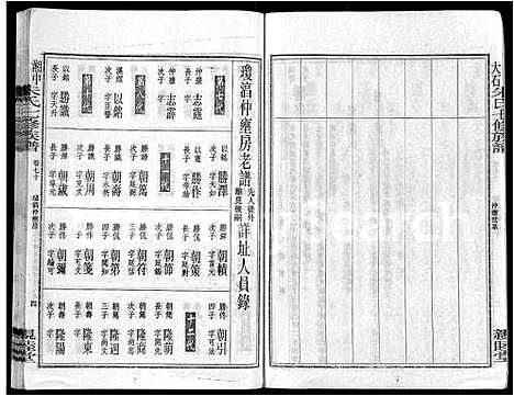 [下载][湘中大石朱氏七修族谱_104卷首4卷]湖南.湘中大石朱氏七修家谱_八十一.pdf