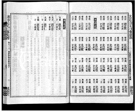 [下载][湘中大石朱氏七修族谱_104卷首4卷]湖南.湘中大石朱氏七修家谱_八十三.pdf