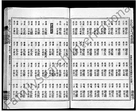 [下载][湘中大石朱氏七修族谱_104卷首4卷]湖南.湘中大石朱氏七修家谱_九十.pdf