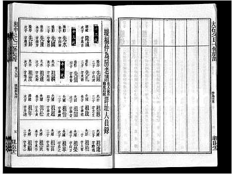 [下载][湘中大石朱氏七修族谱_104卷首4卷]湖南.湘中大石朱氏七修家谱_九十八.pdf