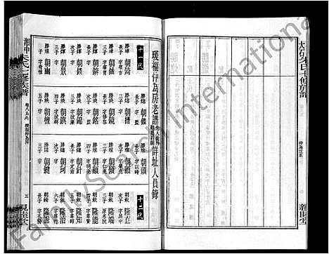 [下载][湘中大石朱氏七修族谱_104卷首4卷]湖南.湘中大石朱氏七修家谱_一百.pdf