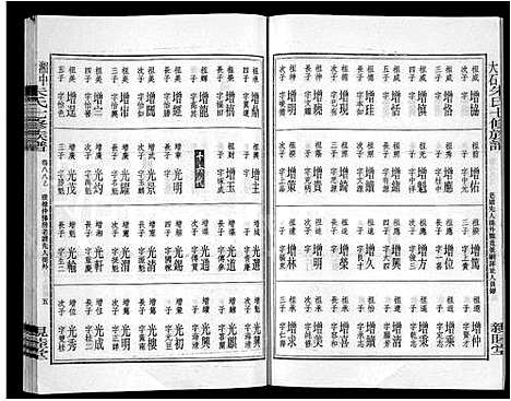 [下载][湘中大石朱氏七修族谱_104卷首4卷]湖南.湘中大石朱氏七修家谱_105.pdf