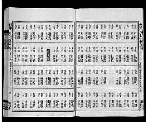 [下载][湘中大石朱氏七修族谱_104卷首4卷]湖南.湘中大石朱氏七修家谱_108.pdf