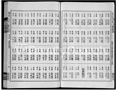 [下载][湘中大石朱氏七修族谱_104卷首4卷]湖南.湘中大石朱氏七修家谱_110.pdf