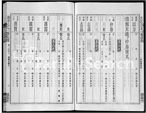 [下载][湘中大石朱氏七修族谱_104卷首4卷]湖南.湘中大石朱氏七修家谱_114.pdf