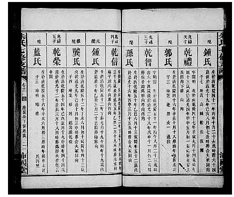 [下载][益阳朱氏族谱_13卷首3卷_末1卷_资阳朱氏续修支谱_朱氏七修支谱]湖南.益阳朱氏家谱_二.pdf