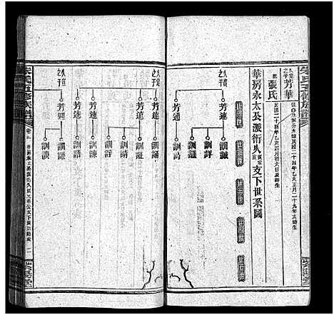 [下载][银录朱氏五修族谱_16卷首末各1卷]湖南.银录朱氏五修家谱_十四.pdf