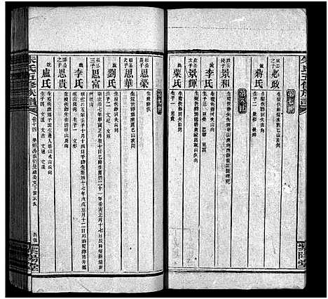 [下载][银录朱氏五修族谱_16卷首末各1卷]湖南.银录朱氏五修家谱_十五.pdf