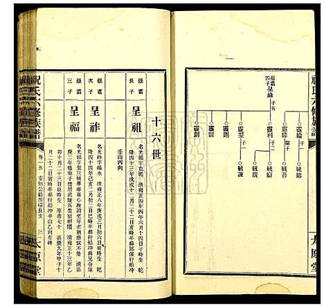 [下载][汉元祝氏六修族谱]湖南.汉元祝氏六修家谱_十五.pdf