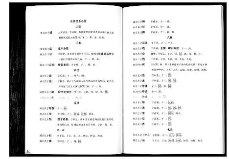 [下载][丹阳左氏七修族谱]湖南.丹阳左氏七修家谱_二.pdf