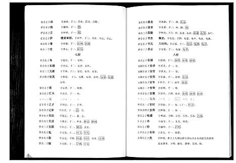 [下载][丹阳左氏七修族谱]湖南.丹阳左氏七修家谱_三.pdf