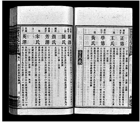 [下载][湘乡沧溟左氏九修族谱_71卷首6卷_湘乡沧溟左氏九修族谱]湖南.湘乡沧溟左氏九修家谱_六.pdf