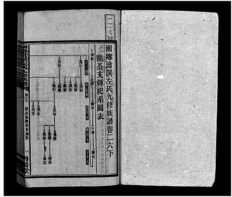 [下载][湘乡沧溟左氏九修族谱_71卷首6卷_湘乡沧溟左氏九修族谱]湖南.湘乡沧溟左氏九修家谱_十五.pdf