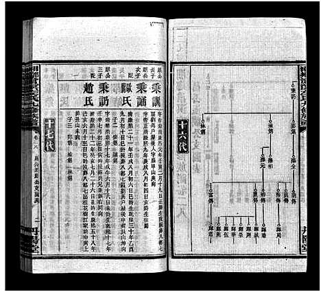 [下载][湘乡沧溟左氏九修族谱_71卷首6卷_湘乡沧溟左氏九修族谱]湖南.湘乡沧溟左氏九修家谱_十八.pdf