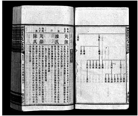 [下载][湘乡沧溟左氏九修族谱_71卷首6卷_湘乡沧溟左氏九修族谱]湖南.湘乡沧溟左氏九修家谱_二十四.pdf