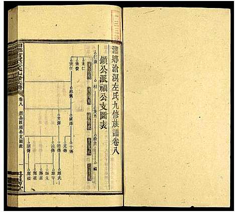 [下载][湘乡沧溟左氏九修族谱_71卷首6卷_湘乡沧溟左氏九修族谱]湖南.湘乡沧溟左氏九修家谱_三十九.pdf