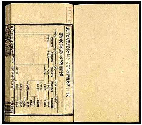 [下载][湘乡沧溟左氏九修族谱_71卷首6卷_湘乡沧溟左氏九修族谱]湖南.湘乡沧溟左氏九修家谱_四十一.pdf