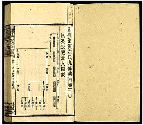 [下载][湘乡沧溟左氏九修族谱_71卷首6卷_湘乡沧溟左氏九修族谱]湖南.湘乡沧溟左氏九修家谱_四十七.pdf