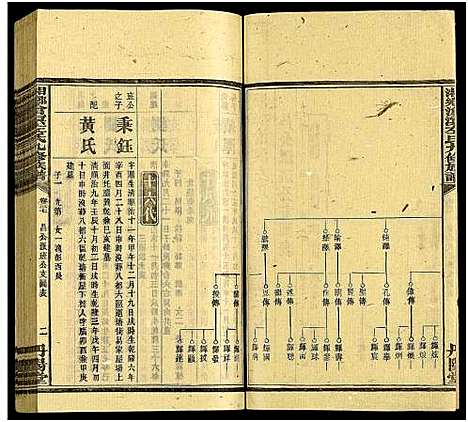 [下载][湘乡沧溟左氏九修族谱_71卷首6卷_湘乡沧溟左氏九修族谱]湖南.湘乡沧溟左氏九修家谱_四十八.pdf