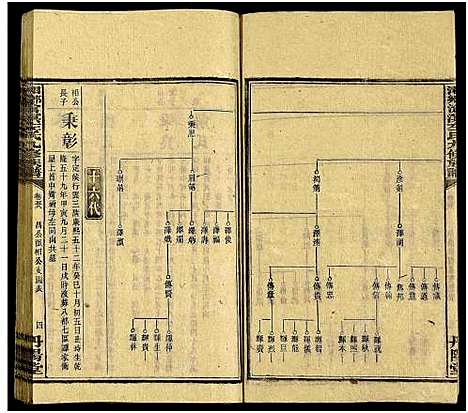 [下载][湘乡沧溟左氏九修族谱_71卷首6卷_湘乡沧溟左氏九修族谱]湖南.湘乡沧溟左氏九修家谱_五十四.pdf