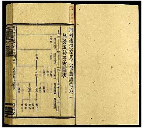 [下载][湘乡沧溟左氏九修族谱_71卷首6卷_湘乡沧溟左氏九修族谱]湖南.湘乡沧溟左氏九修家谱_五十六.pdf