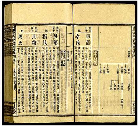 [下载][湘乡沧溟左氏九修族谱_71卷首6卷_湘乡沧溟左氏九修族谱]湖南.湘乡沧溟左氏九修家谱_五十七.pdf