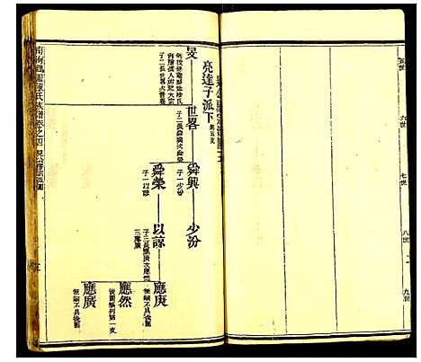 [下载][南海鹤园陈氏族谱]广东.南海鹤园陈氏家谱_四.pdf