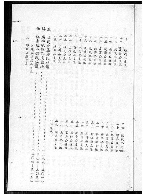 [下载][邓氏家谱_不分卷_邓氏家谱]广东.邓氏家谱.pdf