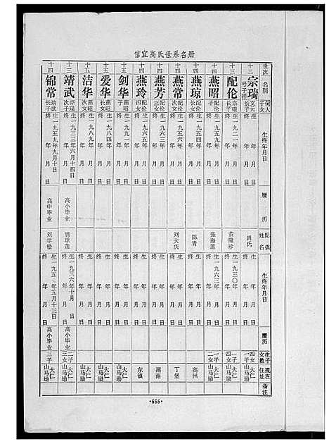 [下载][信宜高氏族谱]广东.信宜高氏家谱_二.pdf