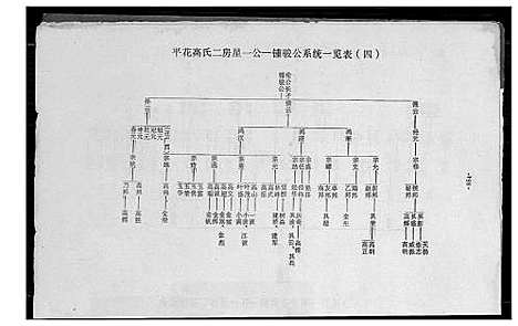 [下载][信宜高氏族谱]广东.信宜高氏家谱_二.pdf