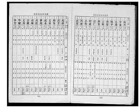 [下载][信宜高氏族谱]广东.信宜高氏家谱_二.pdf