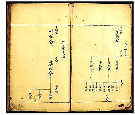 [下载][何氏家谱]广东.何氏家谱_二.pdf