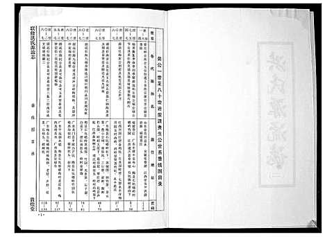 [下载][洪氏源流志]广东.洪氏源流志_二.pdf