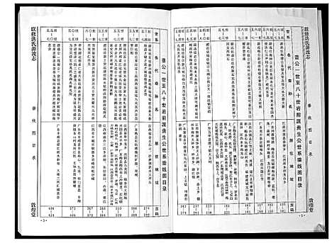 [下载][洪氏源流志]广东.洪氏源流志_二.pdf