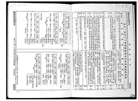 [下载][洪氏源流志]广东.洪氏源流志_二.pdf